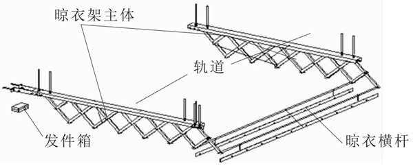 未來晾衣架什么樣？