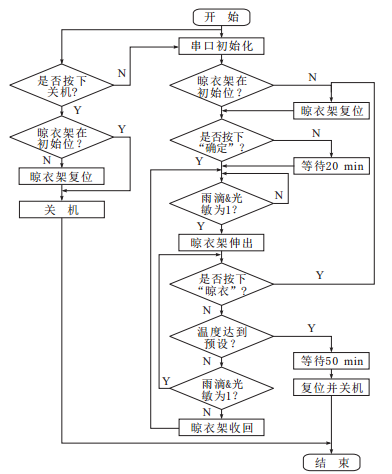 未來晾衣架什么樣？