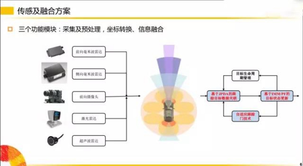 劇透！揭秘?zé)o人駕駛的部分傳感器~