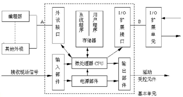 如何低成本自制機(jī)器人？