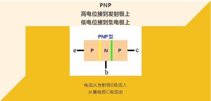 看完你就懂啥是PNP和NPN，不信我們賭！