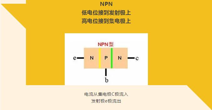 看完你就懂啥是PNP和NPN，不信我們賭！