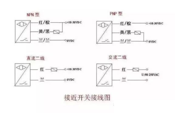接近開關(guān)是什么原理，接近開關(guān)接線圖又是怎么樣的？