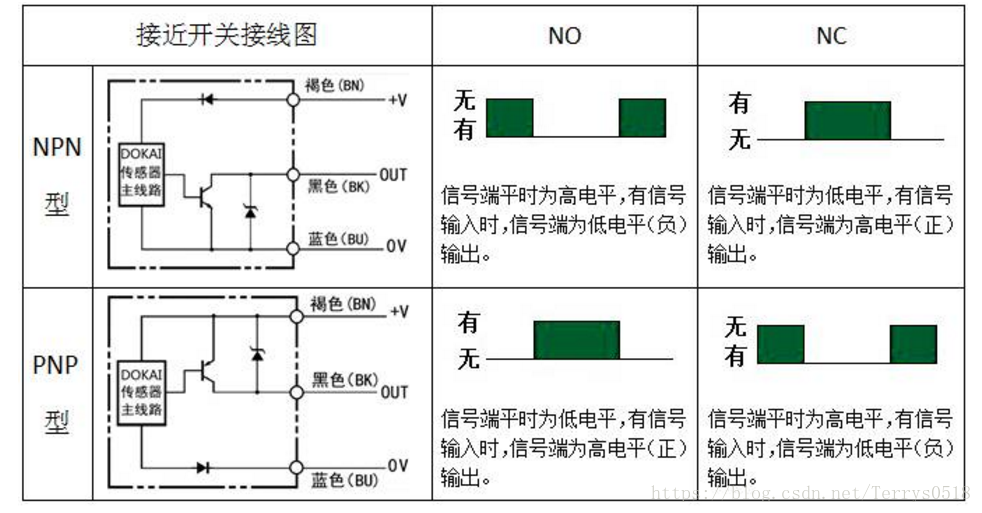 NPN、PNP接近開關的電路控制圖你搞清楚了嗎？
